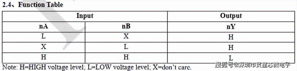 SN74LVC00APWR/74LVC00APW/SN74LVC00ADR/AIP74LVC00最新中文资料 sn74lvc00apwr/pdf数据手册-图片10